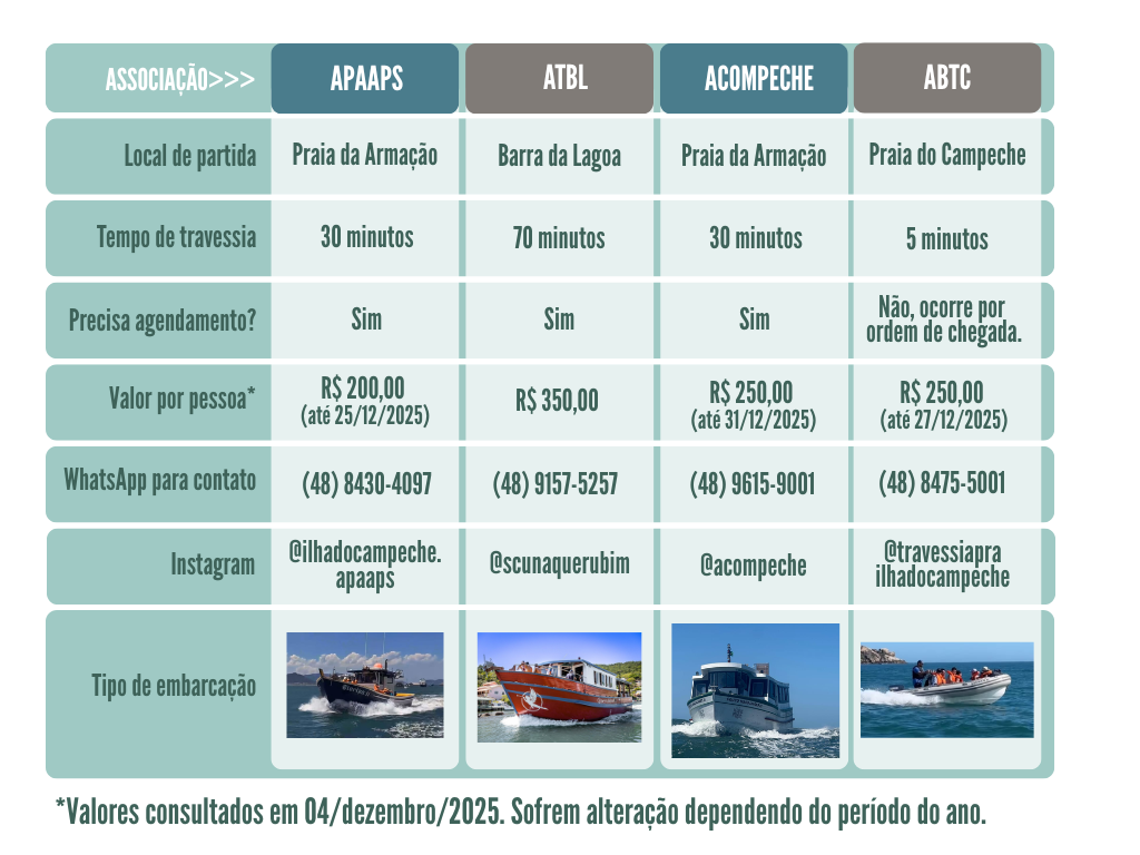 Tabela opções de travessia para Ilha do Campeche